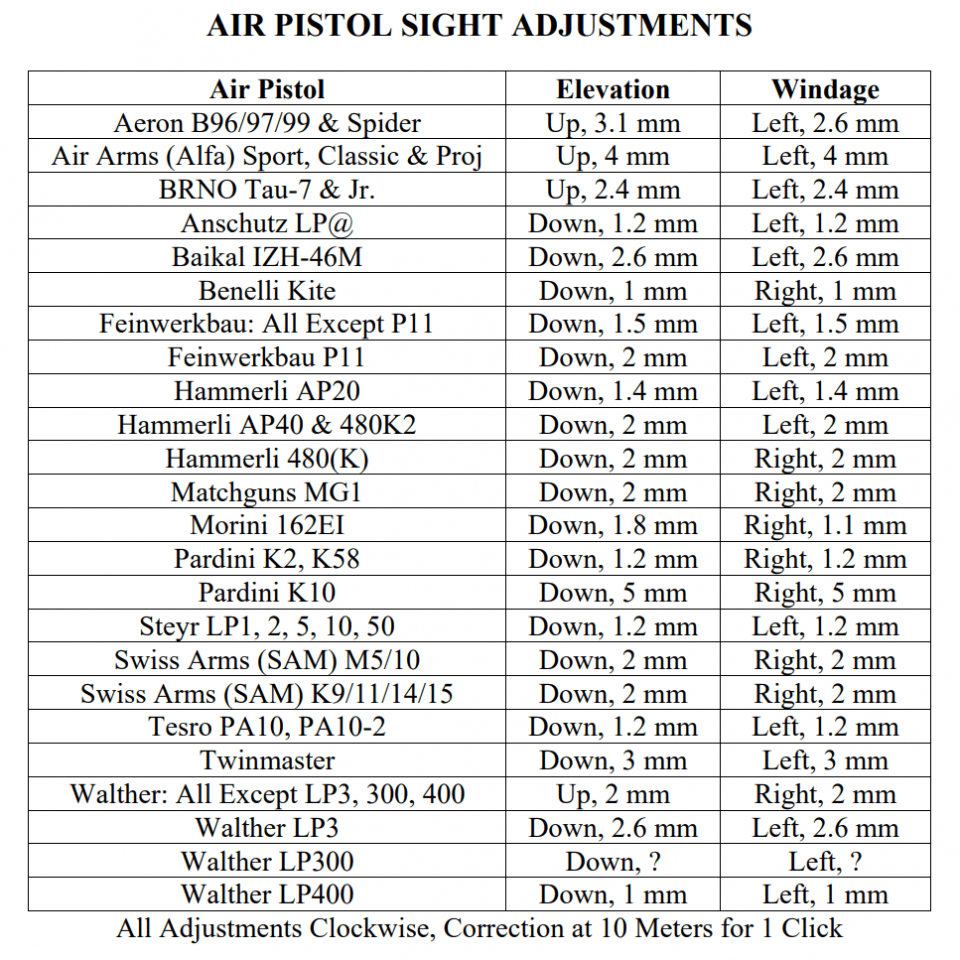 Universal Air Pistol Windage And Elevation Sighting Adjustments Click